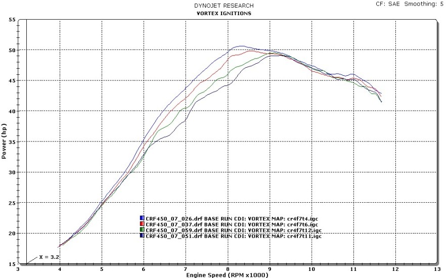 dirt bike racing motor bike engine accessories vortex cdi honda motor horsepower chart