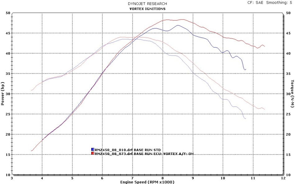 Dirt Bike Racing Motor Bike Engine Accessories Vortex CDI